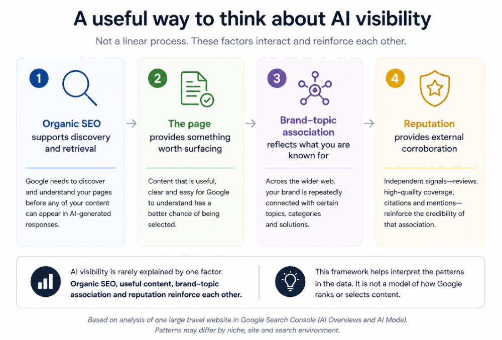 What is AI Visibility